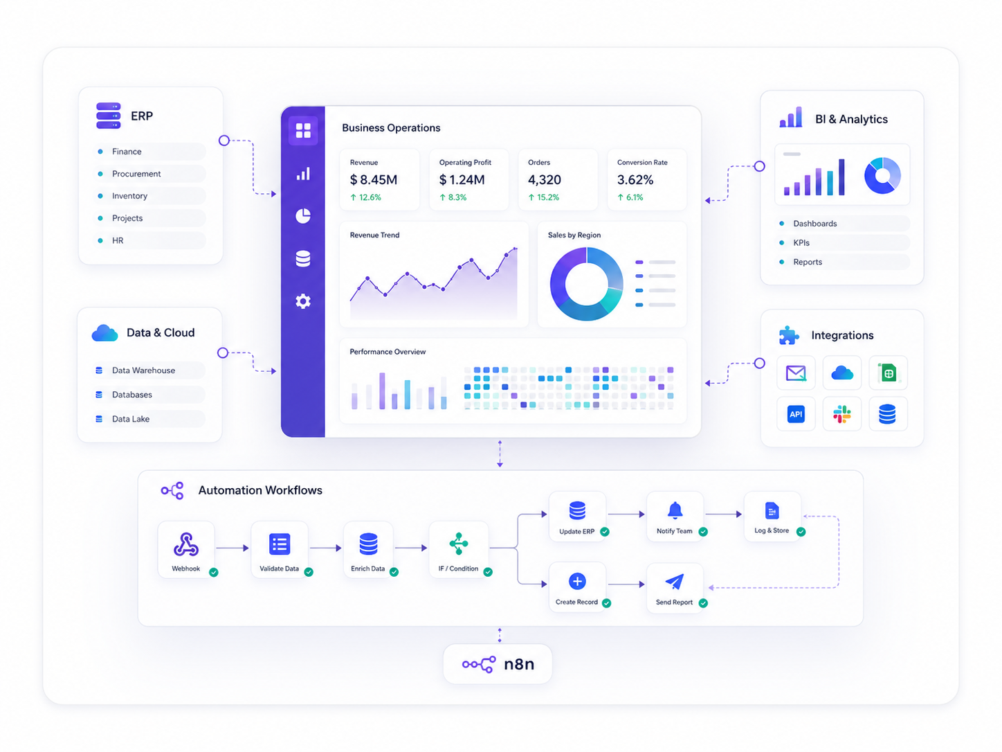 ERP dashboards, workflow and business analytics illustration