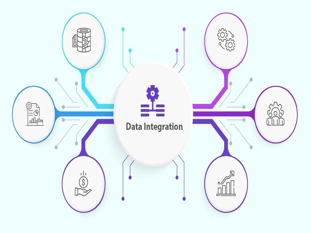 Oracle NSAW Data Integration